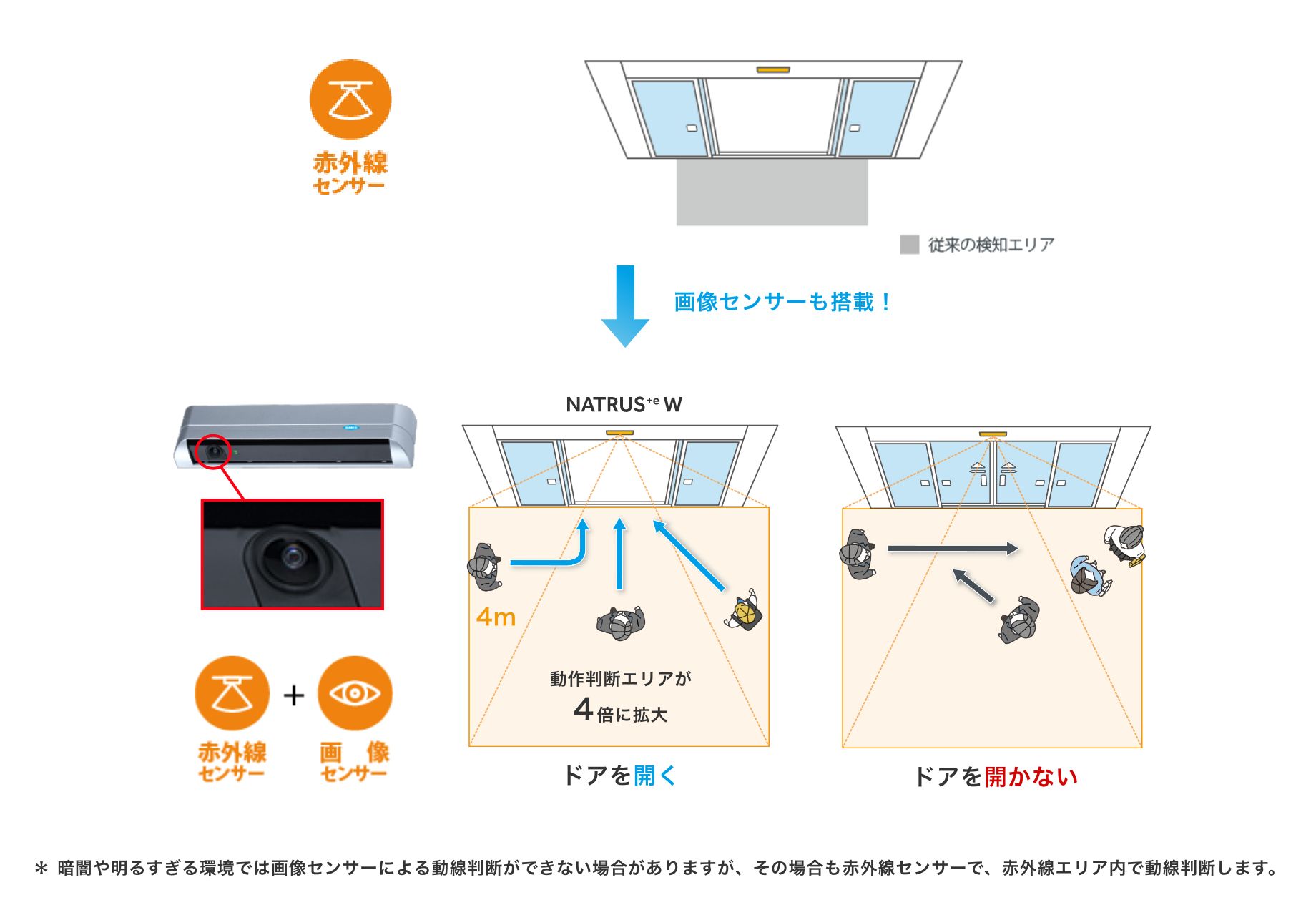 NATRUS+e SERIES