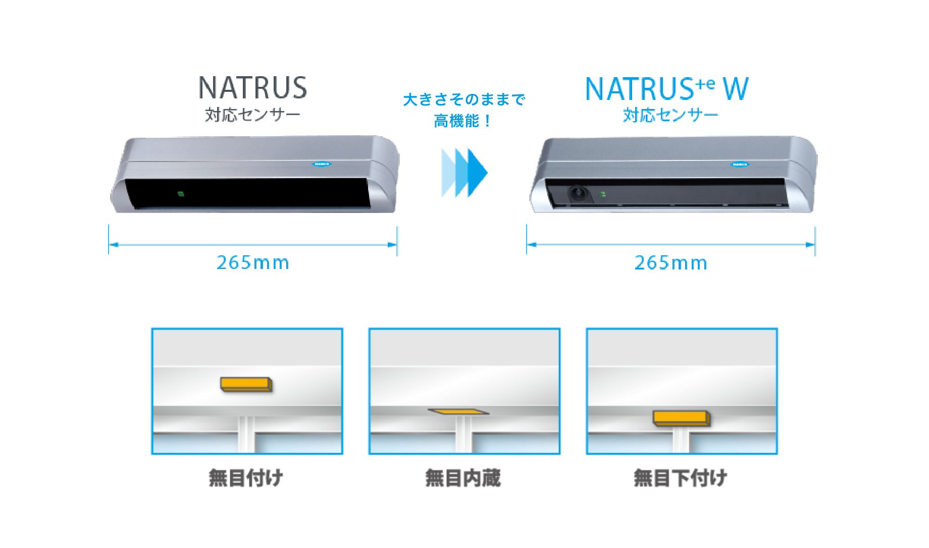 NATRUS+e SERIES