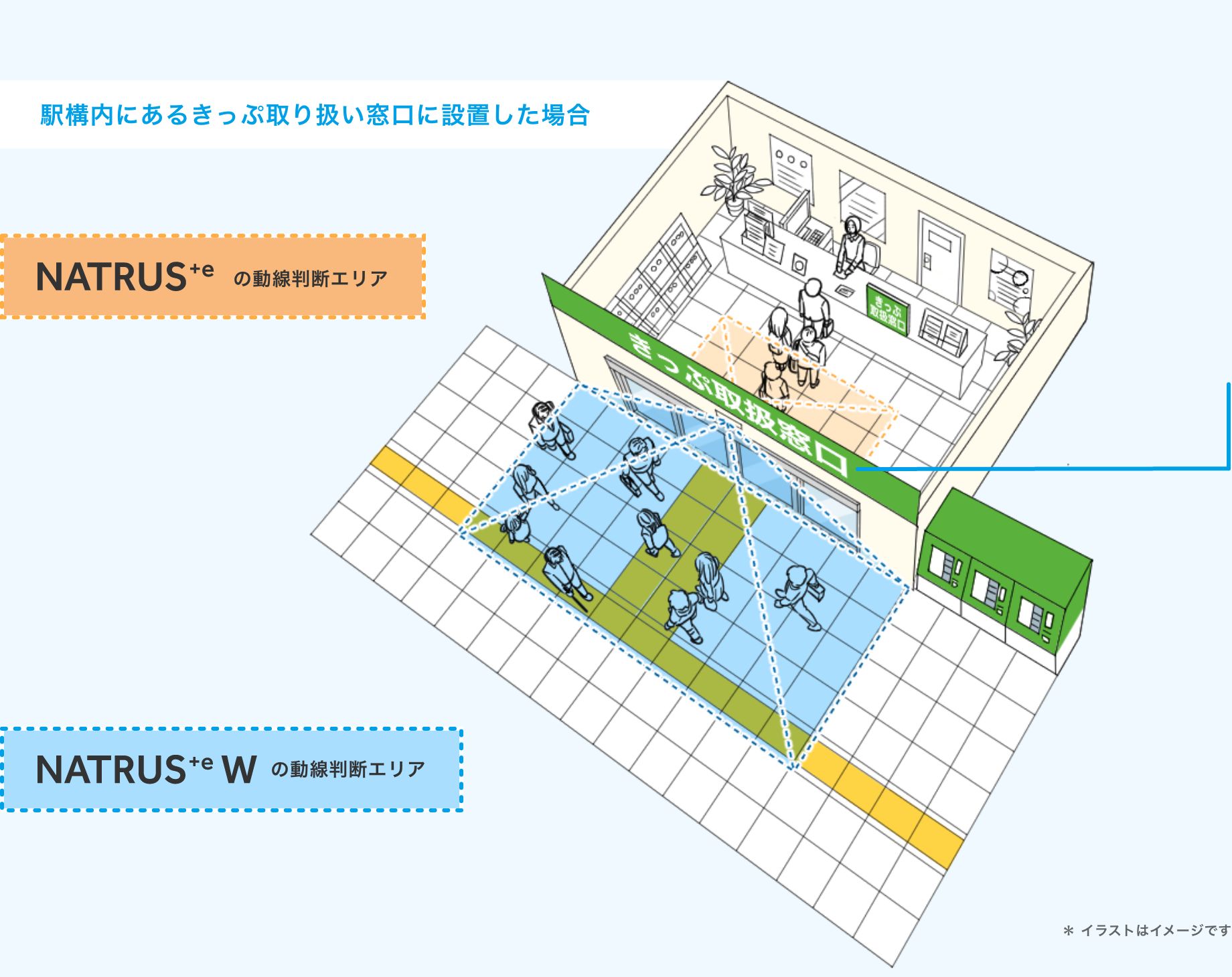 NATRUS+eシリーズの効果的な設置場所
