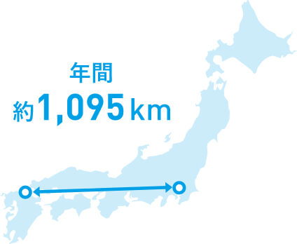 年間 約1,095km