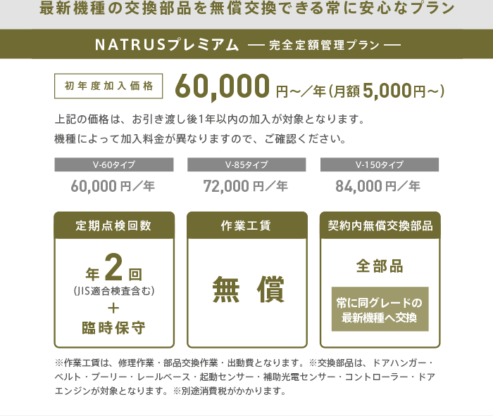 最新機種の交換部品を無償交換できる常に安心なプラン NATRUSプレミアム 完全定額管理プラン