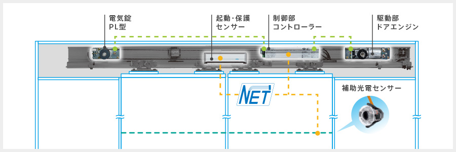 CAN(Controller Area Network)