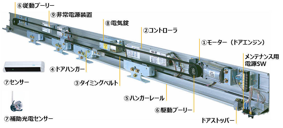 保守部品推奨交換時期 自動ドアのナブコシステム