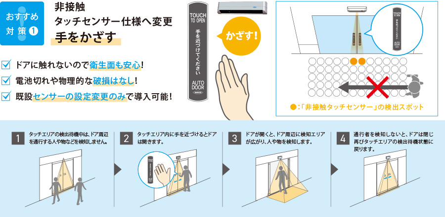 交渉する 拳 散歩 タッチ スイッチ 自動 ドア 精査 信頼性のある 素晴らしさ