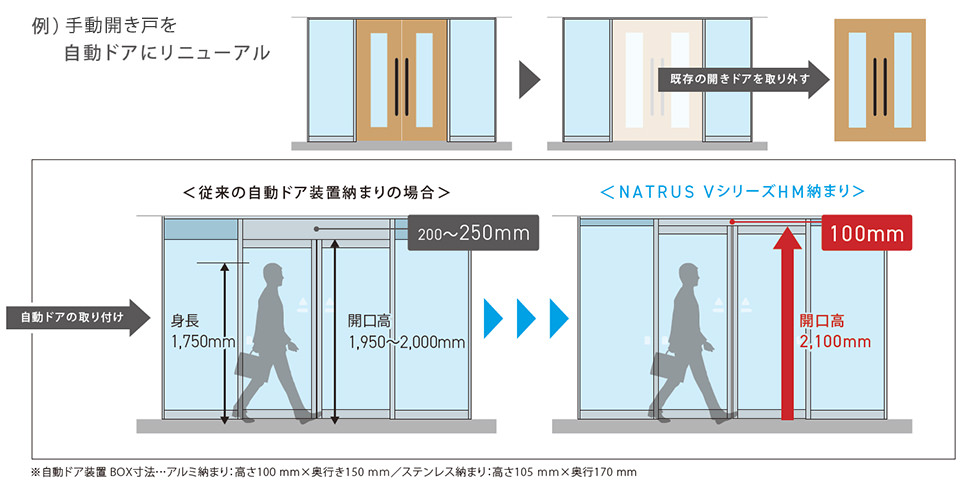 アウトレット送料無料】 カサブランカOlide自動ドアクローザー 病院 自宅 オフィス ショッピングモール開き戸自動ドア 人感センサー付き 