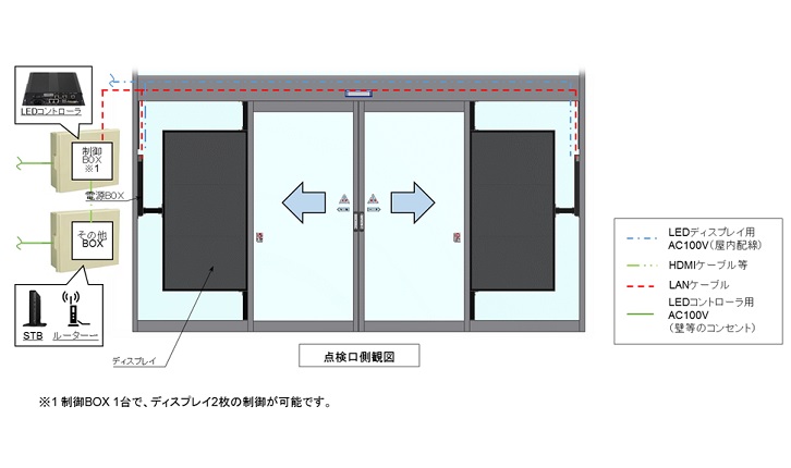 LEDタイプ概略図（引き分け）